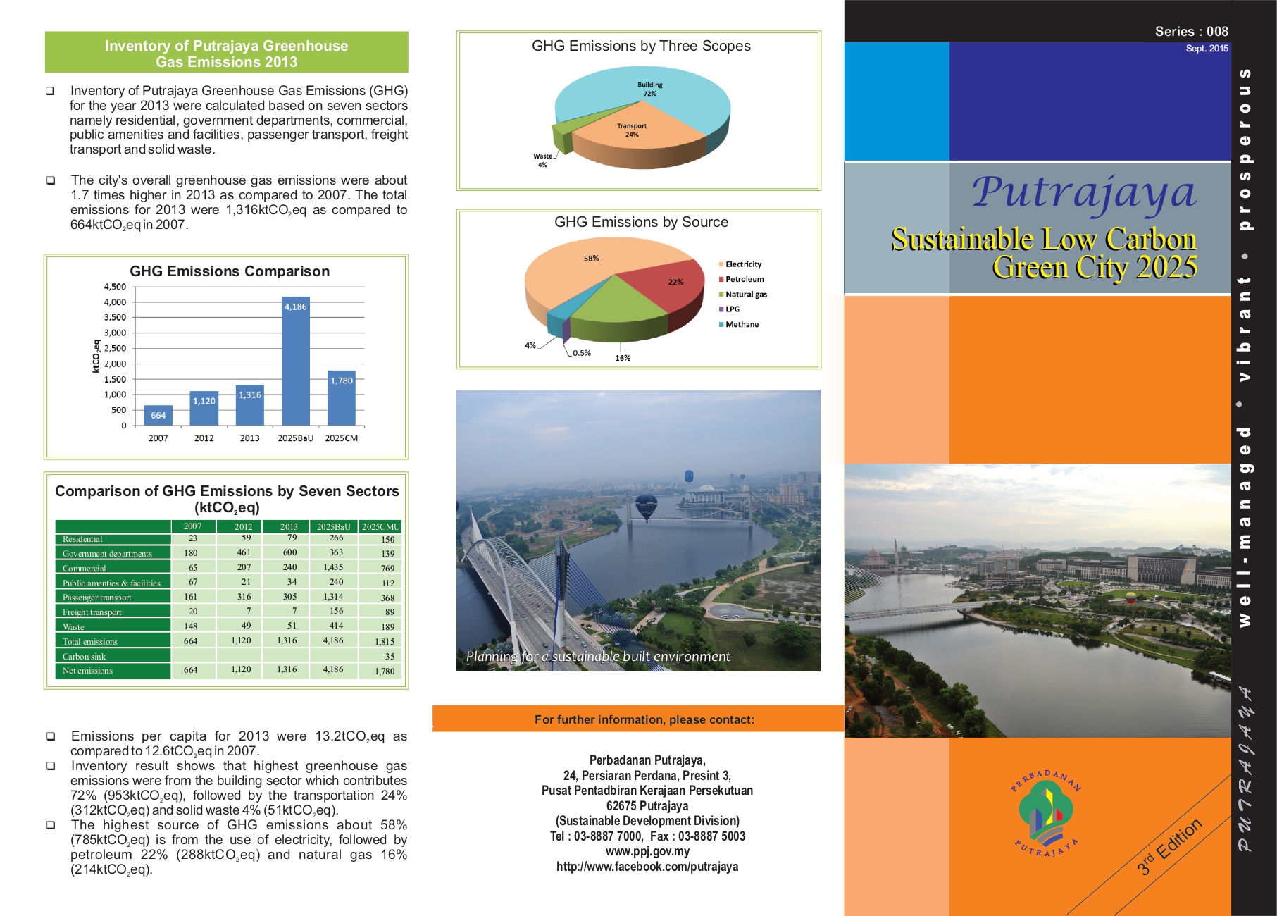 Risalah Bandar Hijau Putrajaya Edisi 3 (BI) (September 2015)